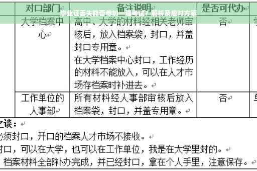 毕业证丢失能否参加一建考试？解析及应对方案