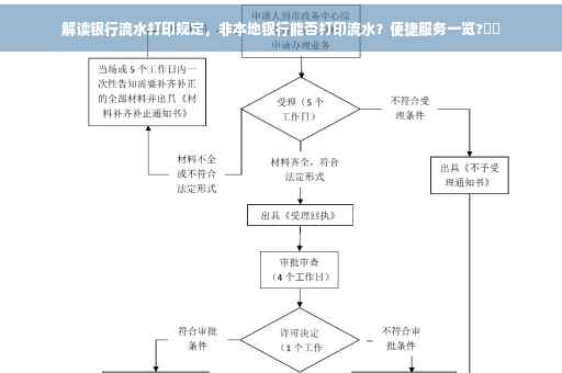 解读银行流水打印规定，非本地银行能否打印流水？便捷服务一览?⚡️