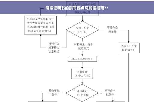 滑坡证明书的撰写要点与解读指南??