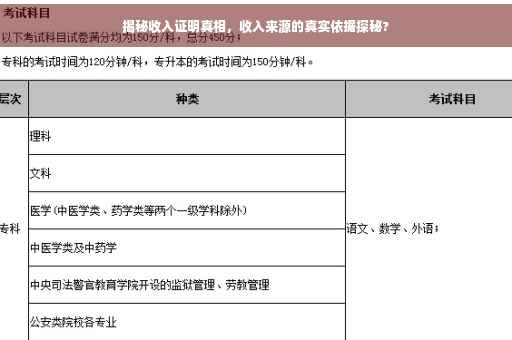揭秘收入证明真相，收入来源的真实依据探秘?