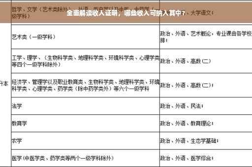 全面解读收入证明，哪些收入可纳入其中？