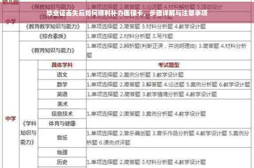 毕业证丢失后如何顺利补办医保卡，步骤详解与注意事项