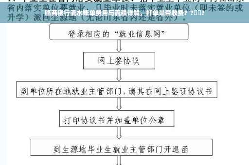 临商银行流水账单费用与流程详解，打单是否收费？?➡️?