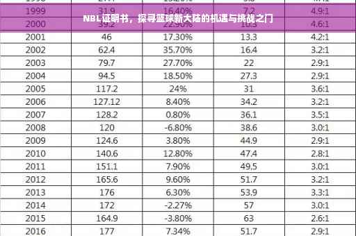 NBL证明书，探寻篮球新大陆的机遇与挑战之门