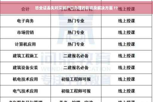 毕业证丢失对深圳户口办理的影响及解决方案 ??