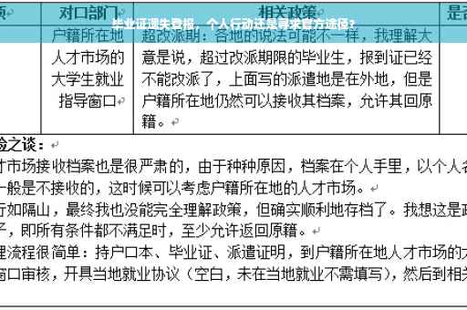毕业证遗失登报，个人行动还是寻求官方途径？