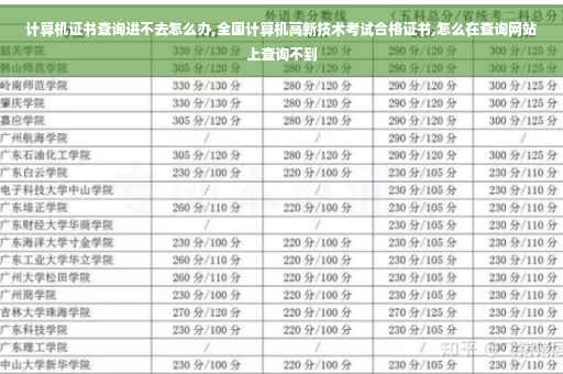 计算机证书查询进不去怎么办,全国计算机高新技术考试合格证书,怎么在查询网站上查询不到