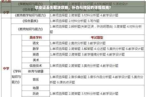 毕业证丢失解决攻略，补办与找回的详细指南?