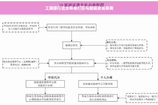 工商银行流水账单打印与邮箱发送指南