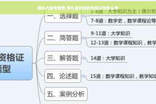婚礼内录笔推荐,婚礼策划师的资格证书怎么考