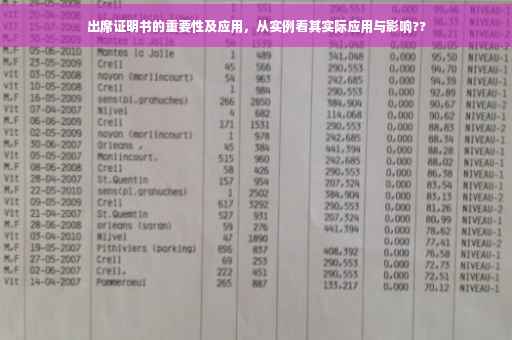 出席证明书的重要性及应用，从实例看其实际应用与影响??
