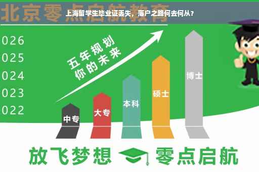 上海留学生毕业证丢失，落户之路何去何从？