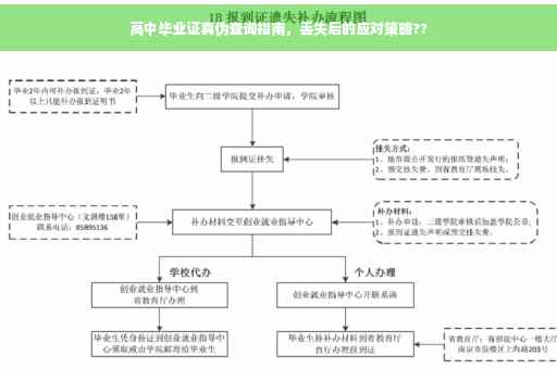 高中毕业证真伪查询指南，丢失后的应对策略??