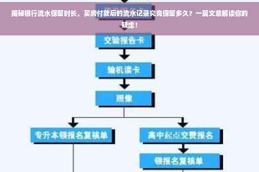 揭秘银行流水保留时长，买房付款后的流水记录究竟保留多久？一篇文章解读你的疑虑！