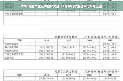 97年专业毕业证书图片大全,97年本科毕业证学信网怎么查