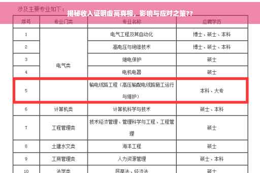 揭秘收入证明虚高真相，影响与应对之策??