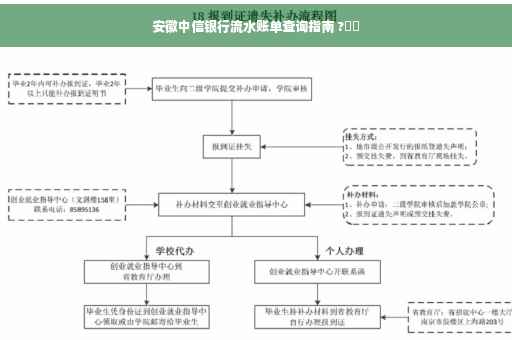 安徽中信银行流水账单查询指南 ?⚡️