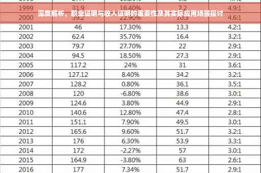 深度解析，职业证明与收入证明的重要性及其实际应用场景探讨