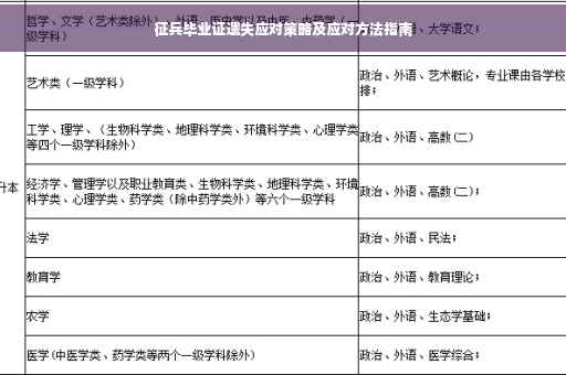 征兵毕业证遗失应对策略及应对方法指南