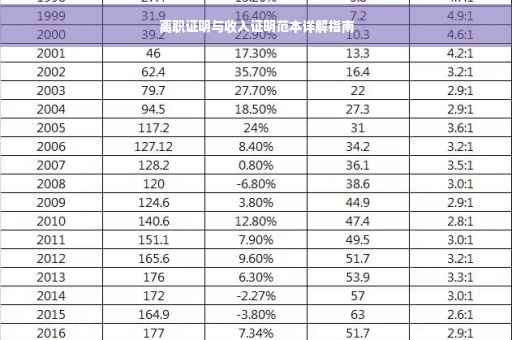 离职证明与收入证明范本详解指南