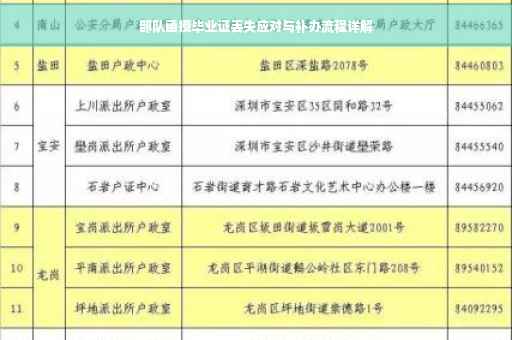 部队函授毕业证丢失应对与补办流程详解