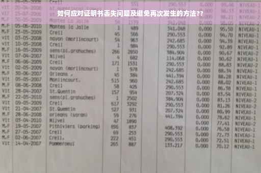 如何应对证明书丢失问题及避免再次发生的方法??
