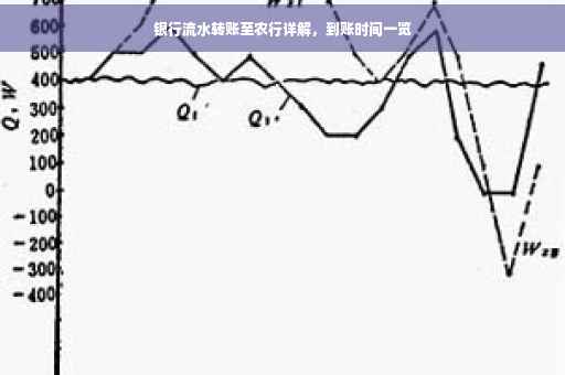 银行流水转账至农行详解，到账时间一览