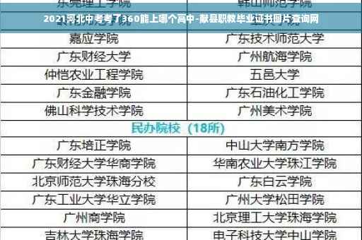 2021河北中考考了360能上哪个高中-献县职教毕业证书图片查询网