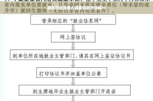 建筑项目负责人调离证明书详解??