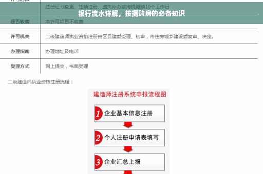 银行流水详解，按揭购房的必备知识