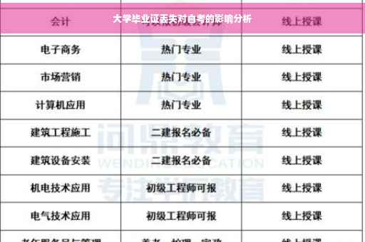 大学毕业证丢失对自考的影响分析