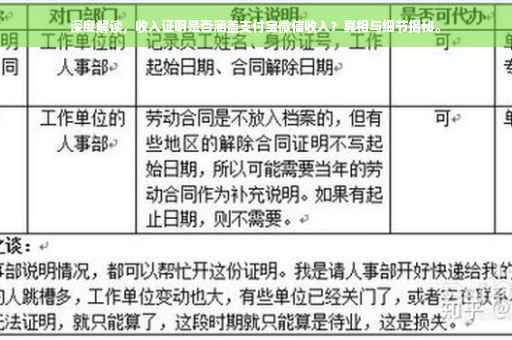 深度解读，收入证明是否涵盖支付宝微信收入？真相与细节揭秘。