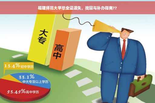 福建师范大学毕业证遗失，找回与补办指南??