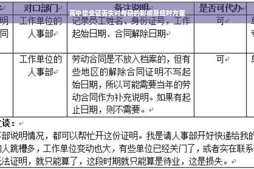 高中毕业证丢失对考研的影响及应对方案