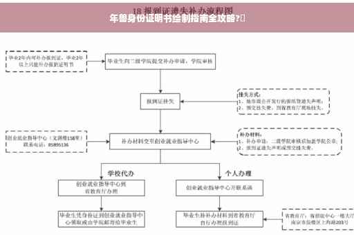 年兽身份证明书绘制指南全攻略?✨