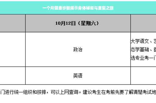 一个月健康诊断揭示身体秘密与康复之旅