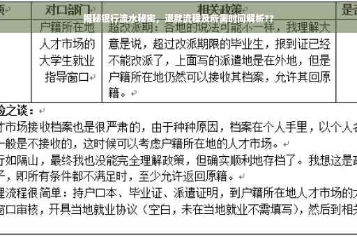 揭秘银行流水秘密，退款流程及所需时间解析??