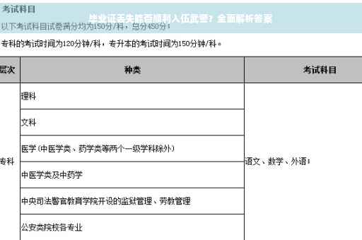 毕业证丢失能否顺利入伍武警？全面解析答案