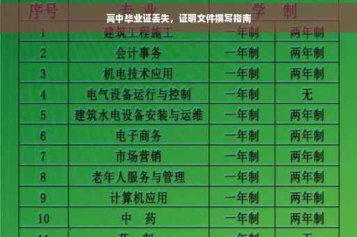 高中毕业证丢失，证明文件撰写指南