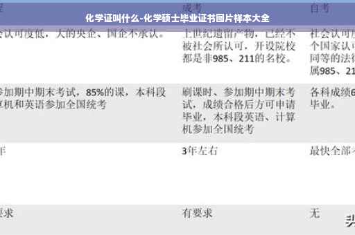 化学证叫什么-化学硕士毕业证书图片样本大全