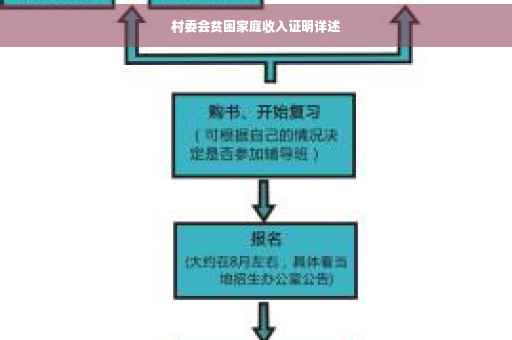 村委会贫困家庭收入证明详述