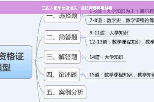二次入伍毕业证遗失，重拾青春再启航程