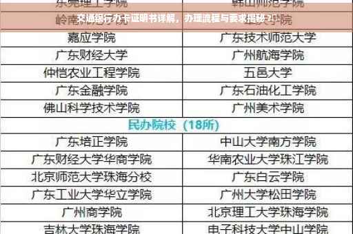 交通银行办卡证明书详解，办理流程与要求揭秘 ?✨