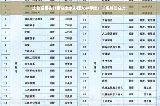 毕业证丢失能否在北京办理入学手续？详解解答在此！