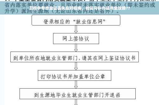 卫校中专毕业证丢失应对指南，找回与补办证书全攻略??