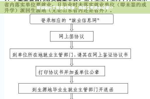 解读银行工资流水账单，详解工资流水记录??