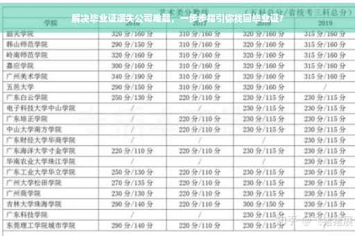 解决毕业证遗失公司难题，一步步指引你找回毕业证?