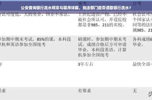 公安查询银行流水规定与程序详解，执法部门能否调取银行流水？