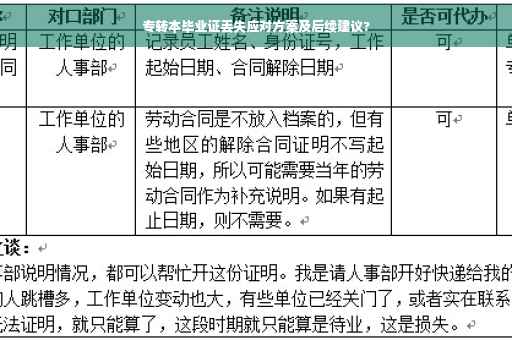 专转本毕业证丢失应对方案及后续建议?