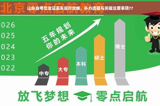 山东自考毕业证丢失应对攻略，补办流程与关键注意事项??